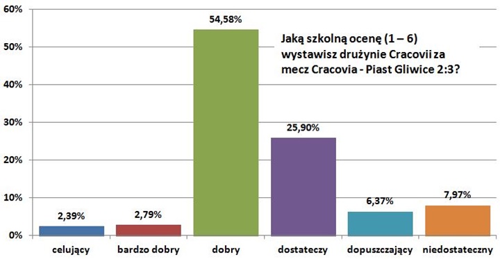 01-piast-2-3