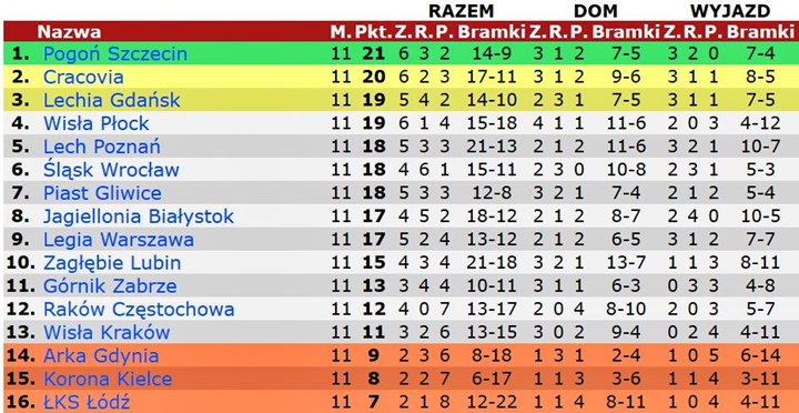 11pek