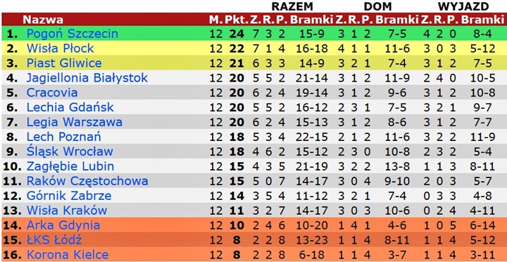 12pek