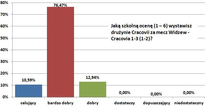 13-widzew-1-3