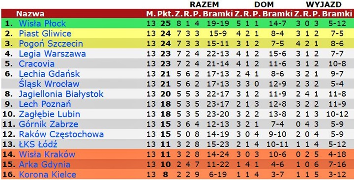 13pek