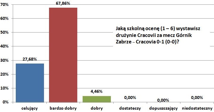 14-gornik-0-1