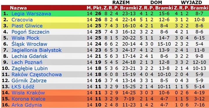 14pek