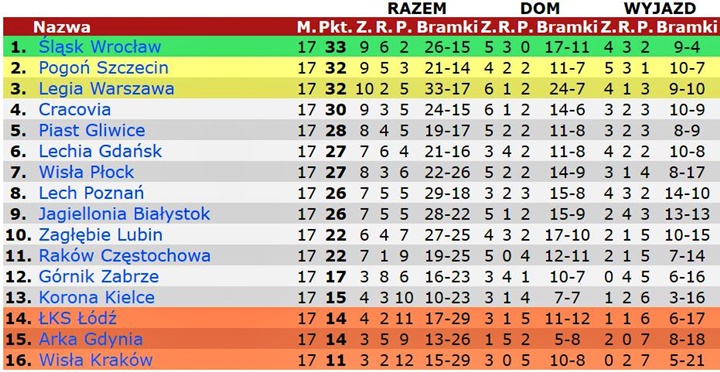17pek