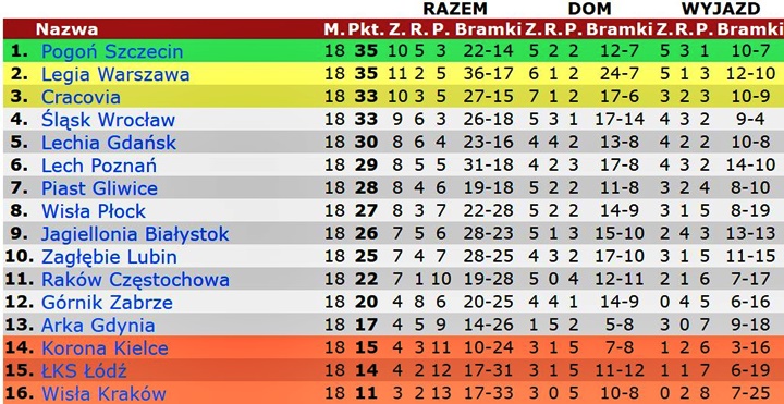 18pek