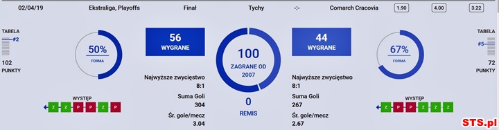 20`9-04-01-tychy-sts