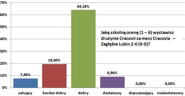 20-zaglebie-2-0