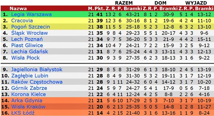 21pek