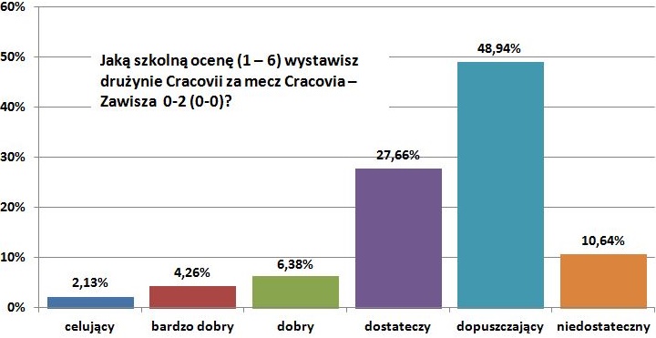 22-zawisza-0-2