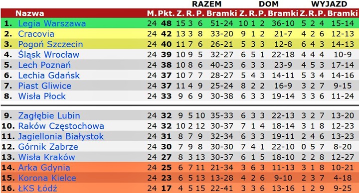 24pek