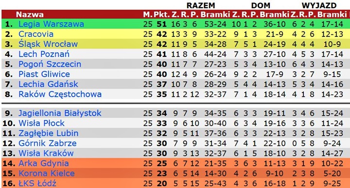 25pek