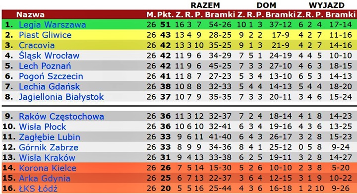 26pek