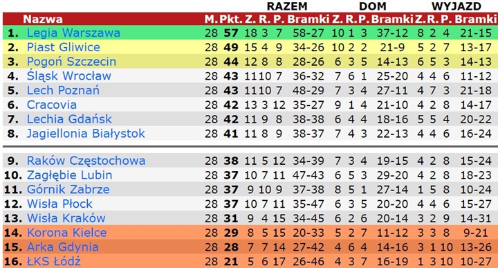 28pek