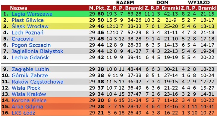 29pek
