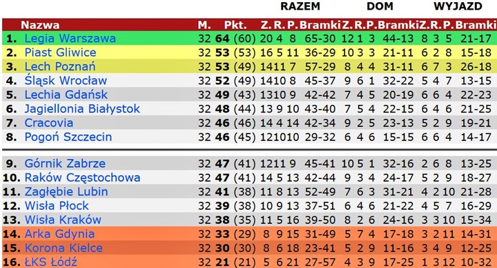 32pek