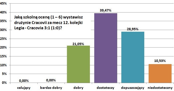 o12-legia