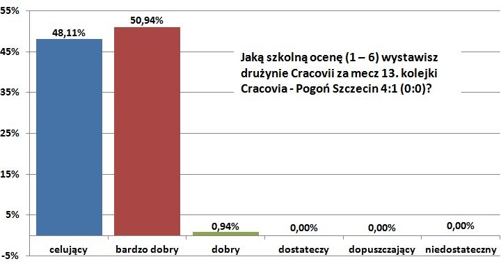 o13-pogon