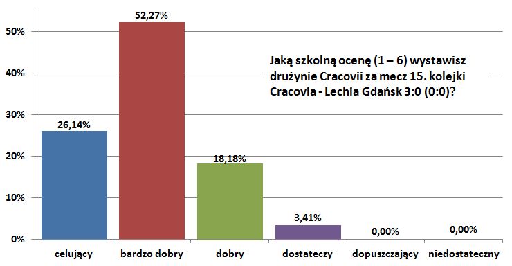 o16-lechia