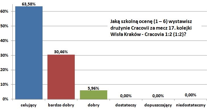 o17-wisla