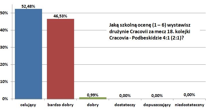 o18-podbeskidzie