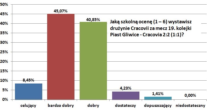 o19-piast