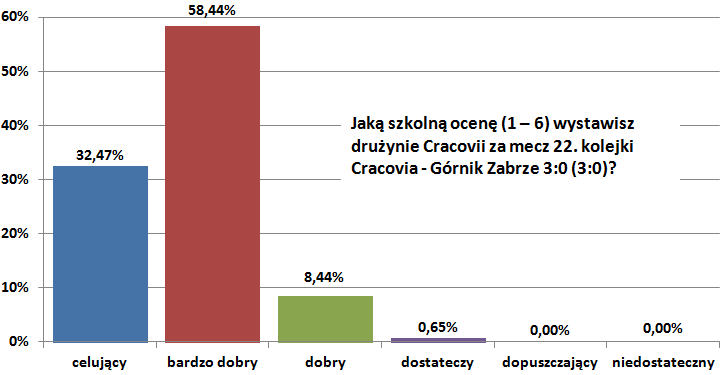 o22-zabrze