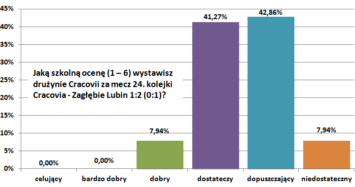 o24-zaglebie