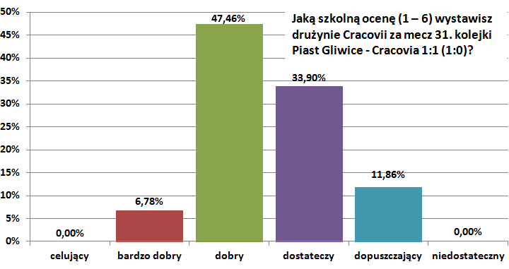 o31-piast