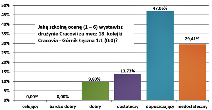ole18-leczna-1