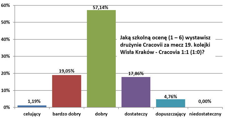 ole19-wisla-k-1