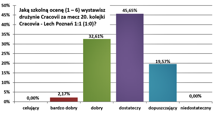 ole20-lech-1