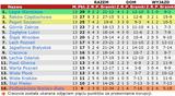 pek20-13a