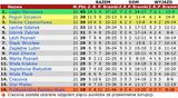 pek20-21