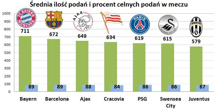 podania-wykres