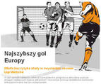 najszybszy-gol-300x250