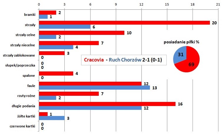 s03-ruch