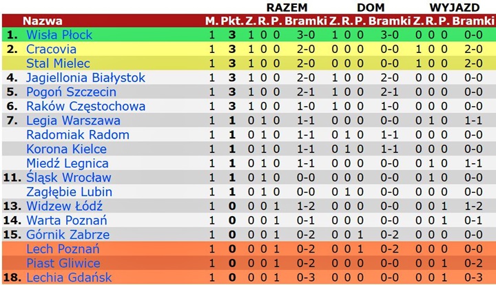 tab22-01