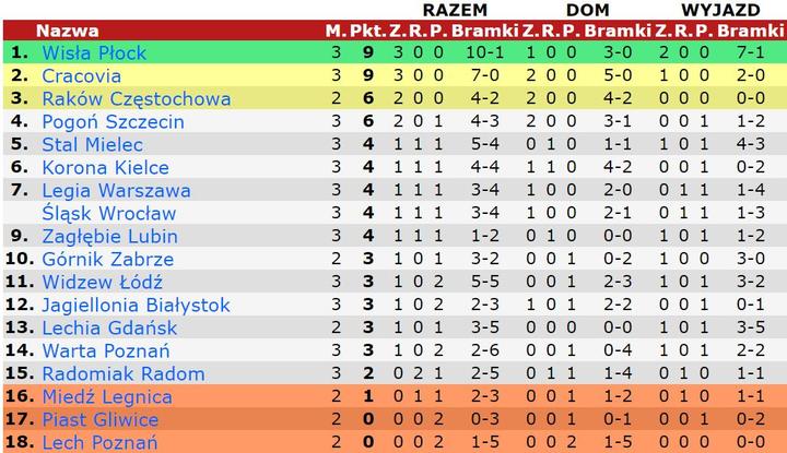 tab22-03