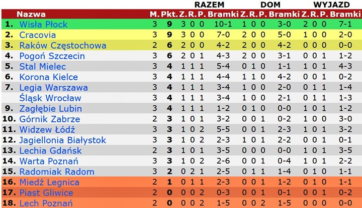 tab22-03