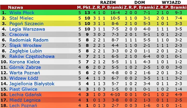 tab22-05