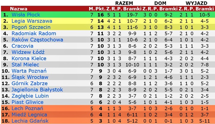 tab22-07