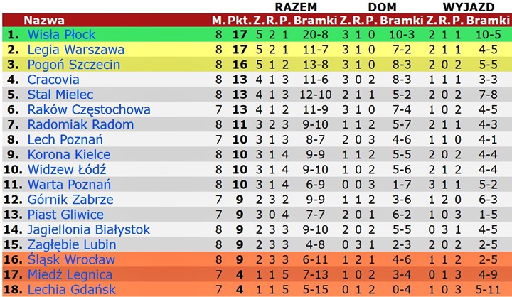 tab22-08