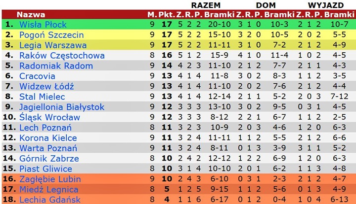 tab22-09