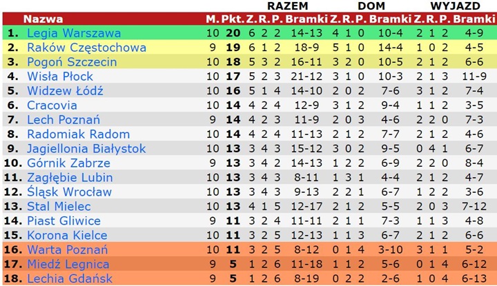 tab22-10