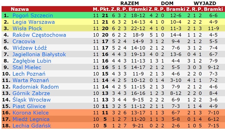 tab22-11