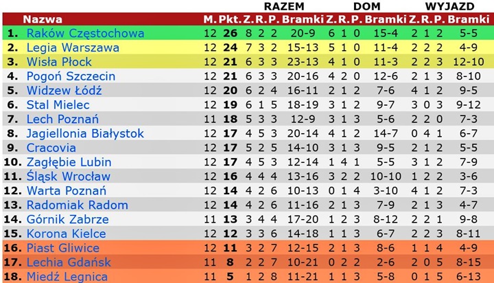 tab22-12