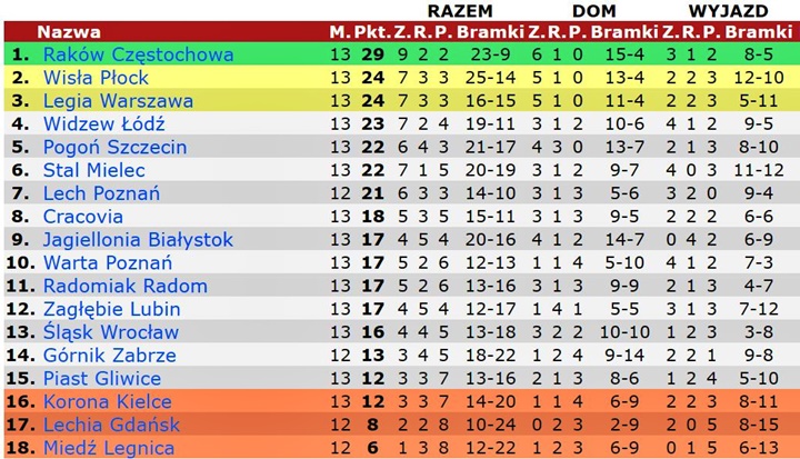 tab22-13
