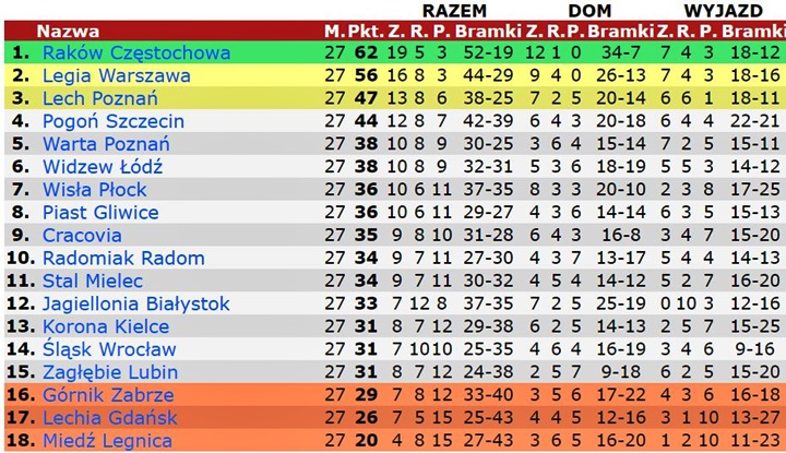 tab22-27