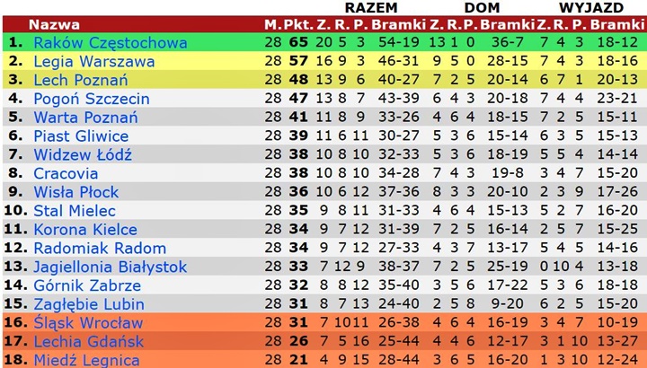 tab22-28