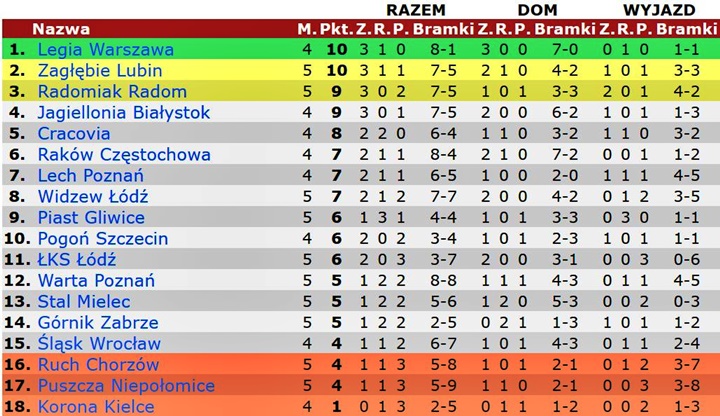 tab23-05